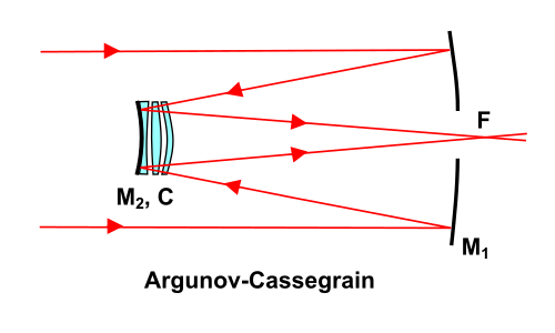 Svjetlosni put u Argunov-Cassegrainu.