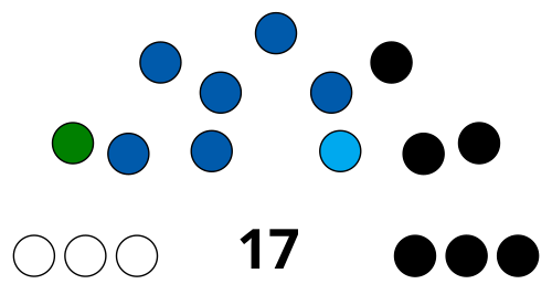 Gradsko vijeće Grada Gospića