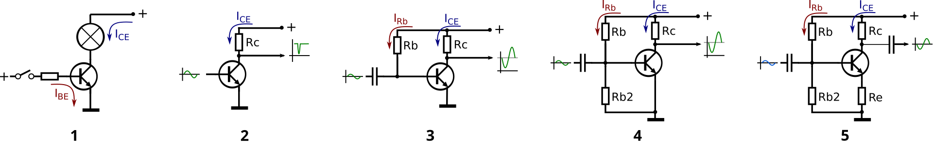Dizajn pojačala tranzistora