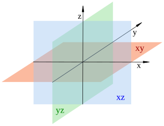 Koordinatni sustav u R3
