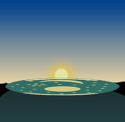 Početak proljeća i jeseni: Zalazak sunca u vrijeme ekvinocija . Sunce je na 41° južnije – orijentacija diska je nepromijenjena.