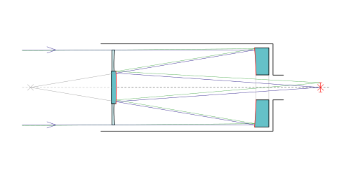 Svjetlosni put u Schmidt-Cassegrainu.