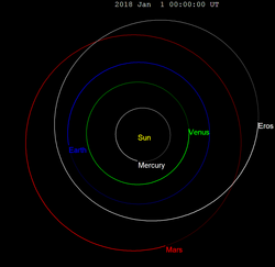 Dijagram putanje Erosa s položajem 1. siječnja 2018.