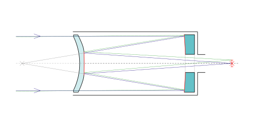 Svjetlosni put u Maksutov-Cassegrainu.